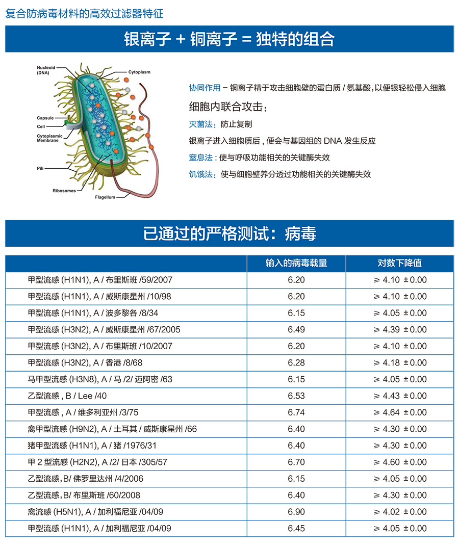 CCST-MBFU600V 移（yí）動式內循環抗病毒淨化 粉塵顆粒物