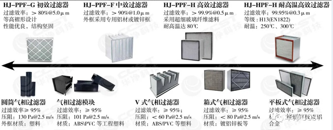 參展（zhǎn）信息 | 全球半導體（tǐ）產業（重慶）博覽會