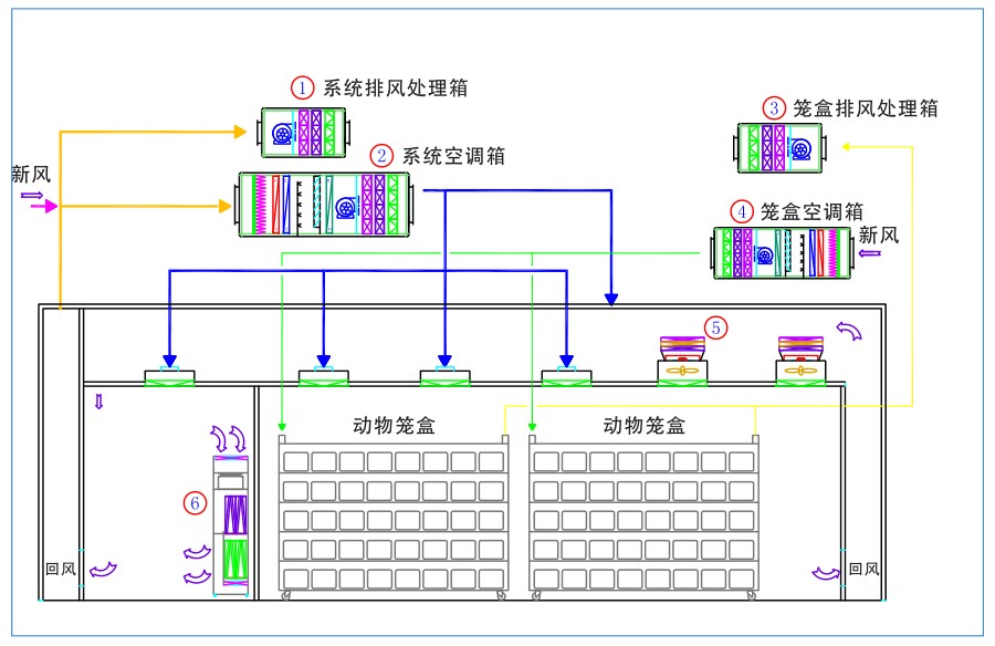 動物實驗室（shì）空氣除臭解決方案