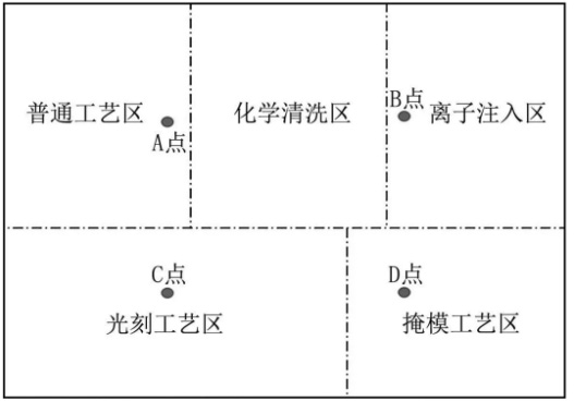 半導體晶圓（yuán）廠潔淨室氣態化學汙染（rǎn）物測試及汙染源分析