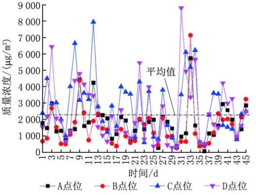 半導體晶圓廠潔淨室氣態化學汙染物測試及汙染源（yuán）分析
