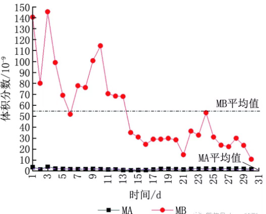半導體晶圓廠潔（jié）淨室氣態（tài）化學（xué）汙染物測試及汙染源分析