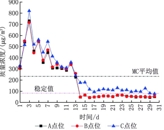 半導體晶圓廠潔淨室氣態化學汙染物測試及汙染源（yuán）分析