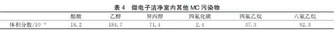 半導體晶圓廠潔淨室氣態（tài）化學汙染物測試及（jí）汙染源分析