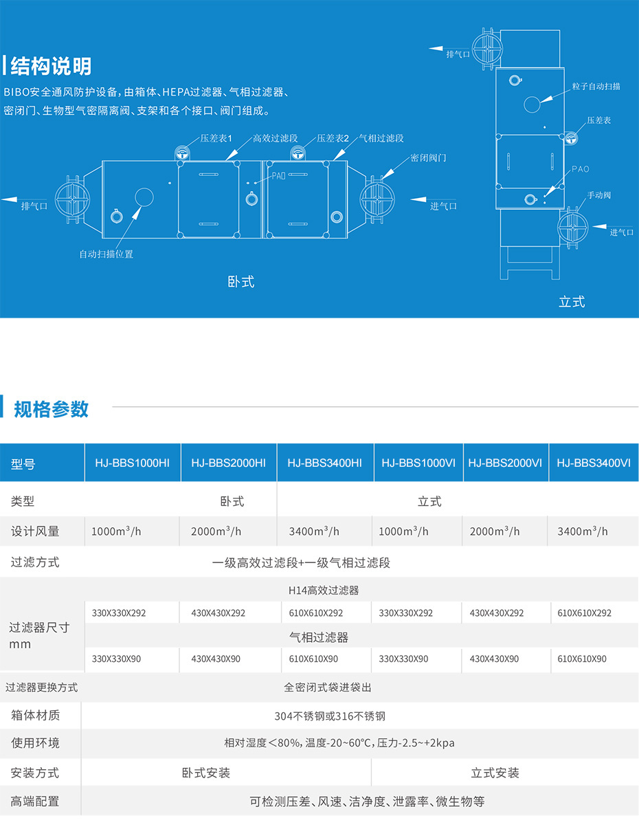 BIBO通風 生物安全防護設備