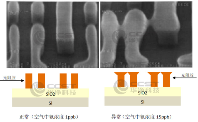 黃光製程光阻解析不良T-TOP形成（0.35um製程）