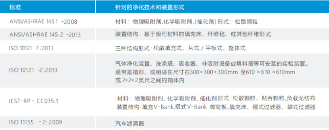 既有標準（zhǔn）及其適用範圍