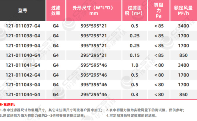 初效板式過濾器係列