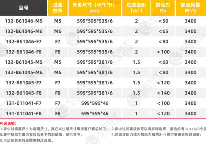 中效袋式過濾器係列