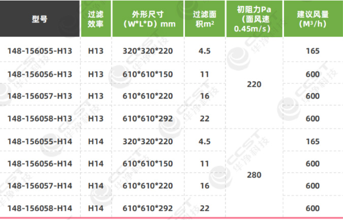耐高溫（wēn）高效（xiào）過濾器