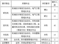 2015屆大學生招聘簡章